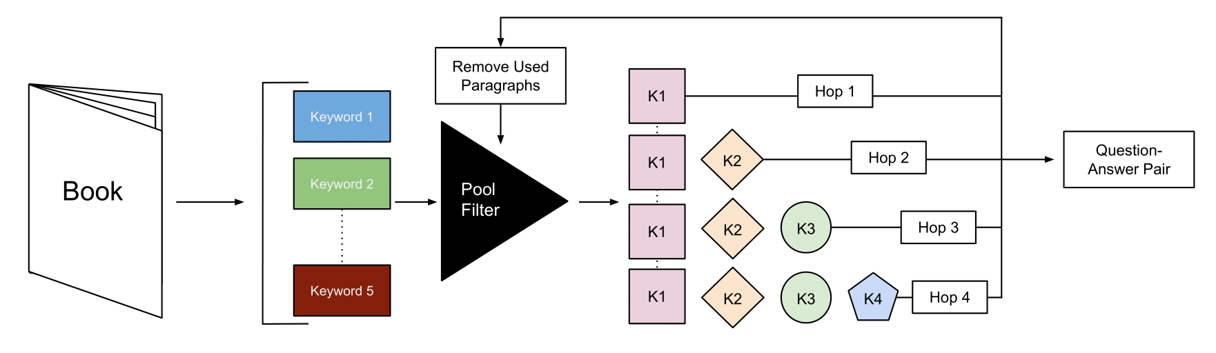 Simplified Methodology Diagram